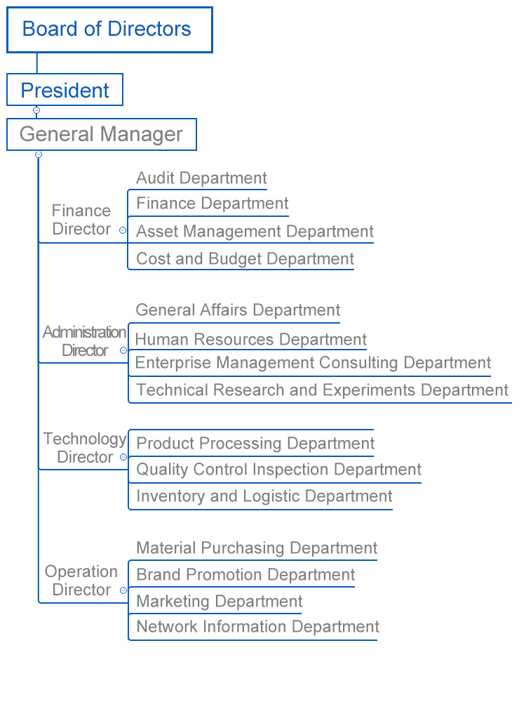 组织架构.jpg
